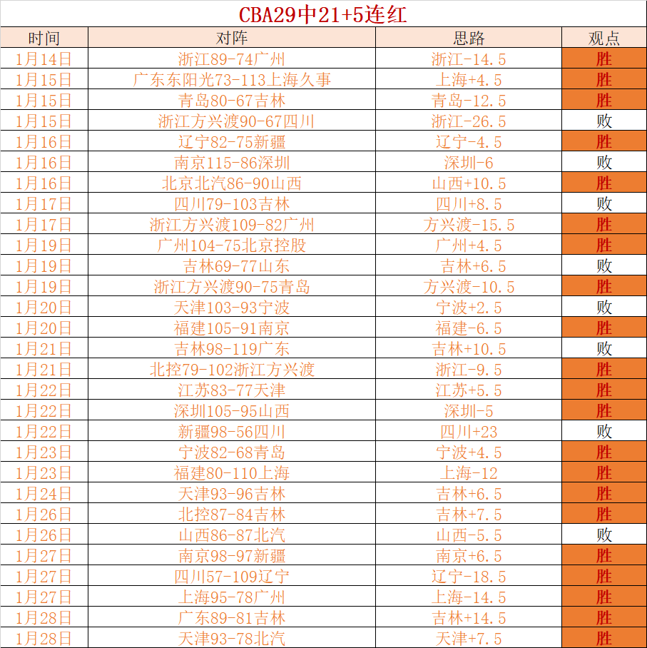 中国美食大,今启,味盛宴,亚博体育,亚博体育官网,亚博体育app,亚博体育下载