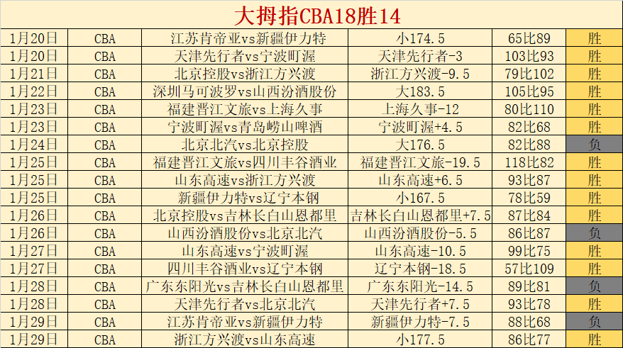荷甲分析,内含比分及,胜负详解,亚博体育,亚博体育官网,亚博体育app,亚博体育下载