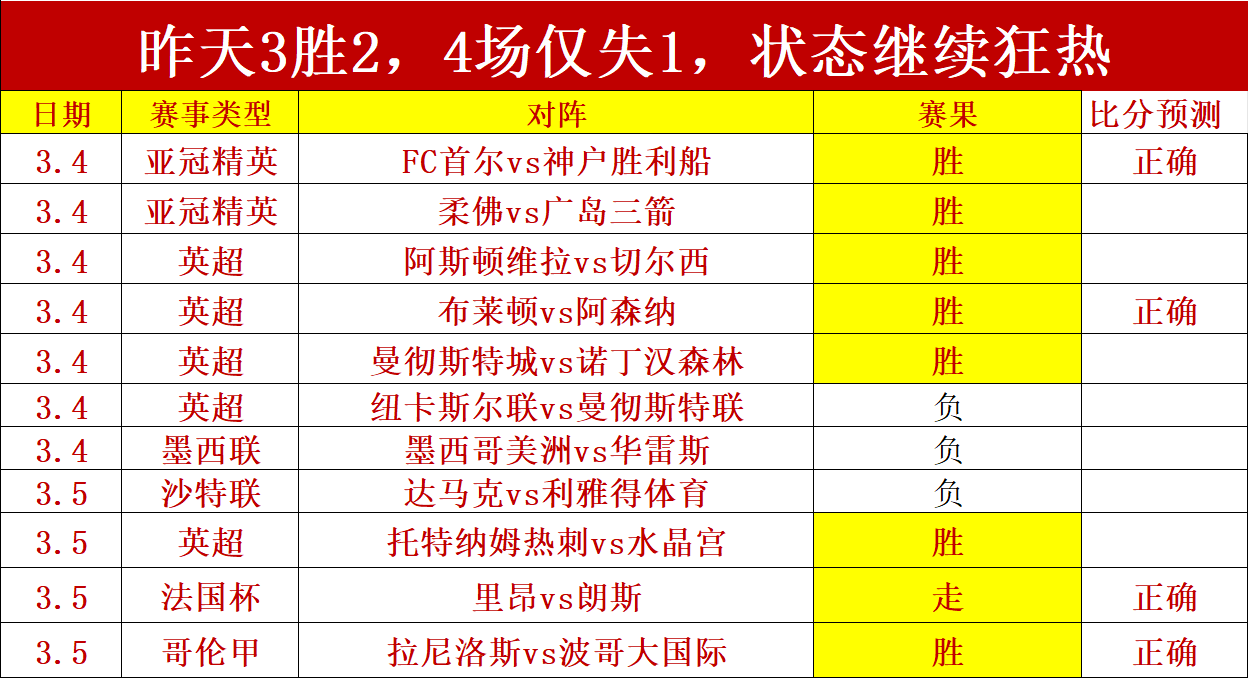 哈萨征服对,决阿科多,历史交锋哈,亚博体育,亚博体育官网,亚博体育app,亚博体育下载