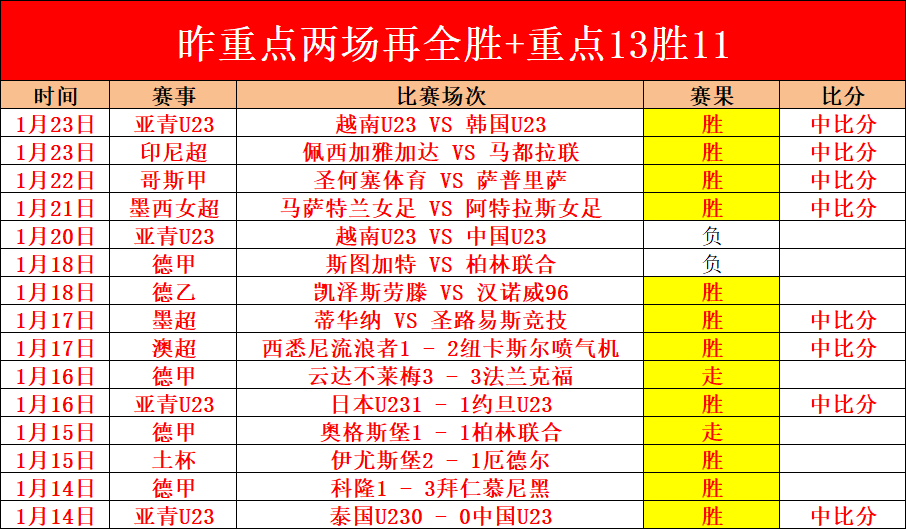 德弗裏强调,欧冠征程中,保持胜利势,亚博体育,亚博体育官网,亚博体育app,亚博体育下载