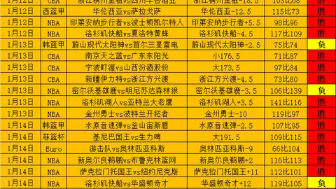 厄瓜多尔足协宣布：前卡塔尔国家队主帅桑切斯接任厄瓜多尔国家队主教练！